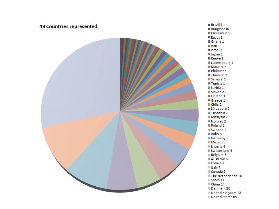 Countries represented 13 May 16