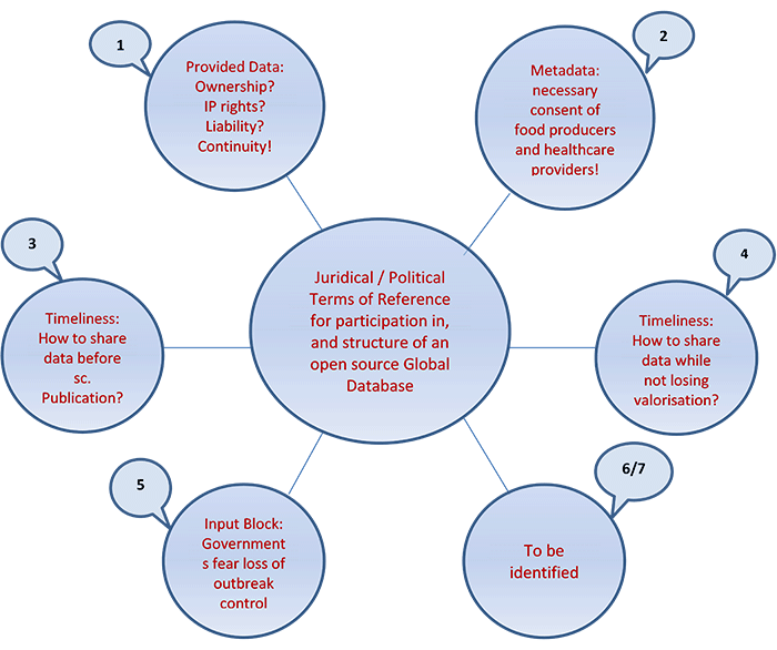 GMI legal aspects mind map